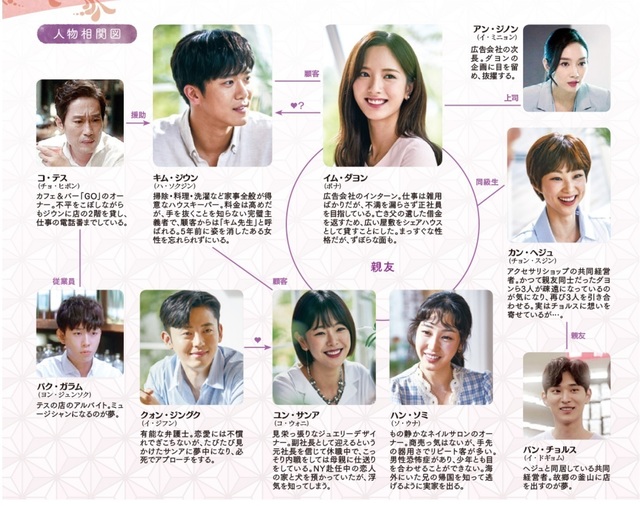 私の彼はエプロン男子　相関図.jpg