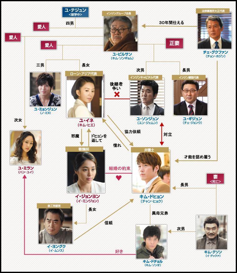 チャン・ヒョク 韓国ドラマ 「マイダス」 - 外国映画